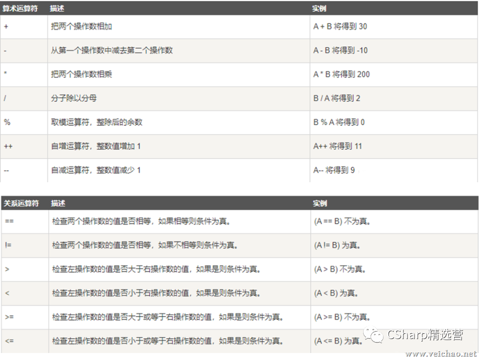 熬夜爆肝整理万字C#基础入门大总结【建议收藏】