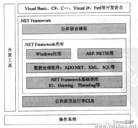 熬夜爆肝整理万字C#基础入门大总结【建议收藏】