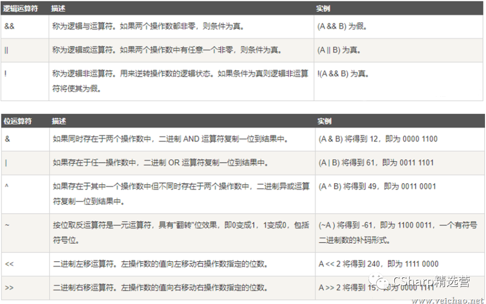 熬夜爆肝整理万字C#基础入门大总结【建议收藏】