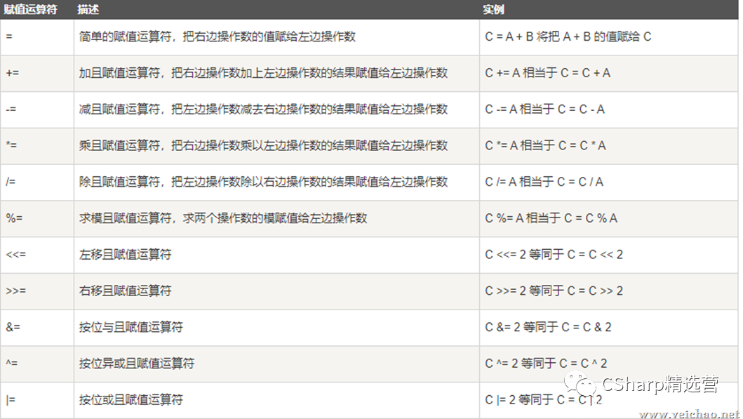 熬夜爆肝整理万字C#基础入门大总结【建议收藏】
