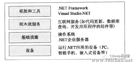 熬夜爆肝整理万字C#基础入门大总结【建议收藏】